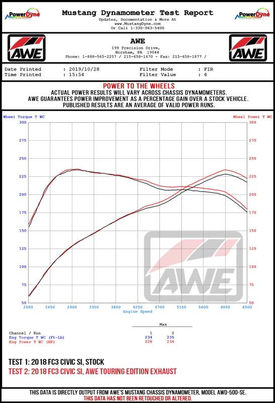 Honda Civic Si Performance Exhaust - AWE Tuning - Touring Edition, Triple Vapor Blue - `17-`20